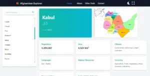 Kabul, Geographic Data