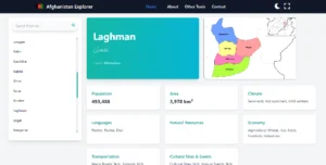 Laghman Geographic Data
