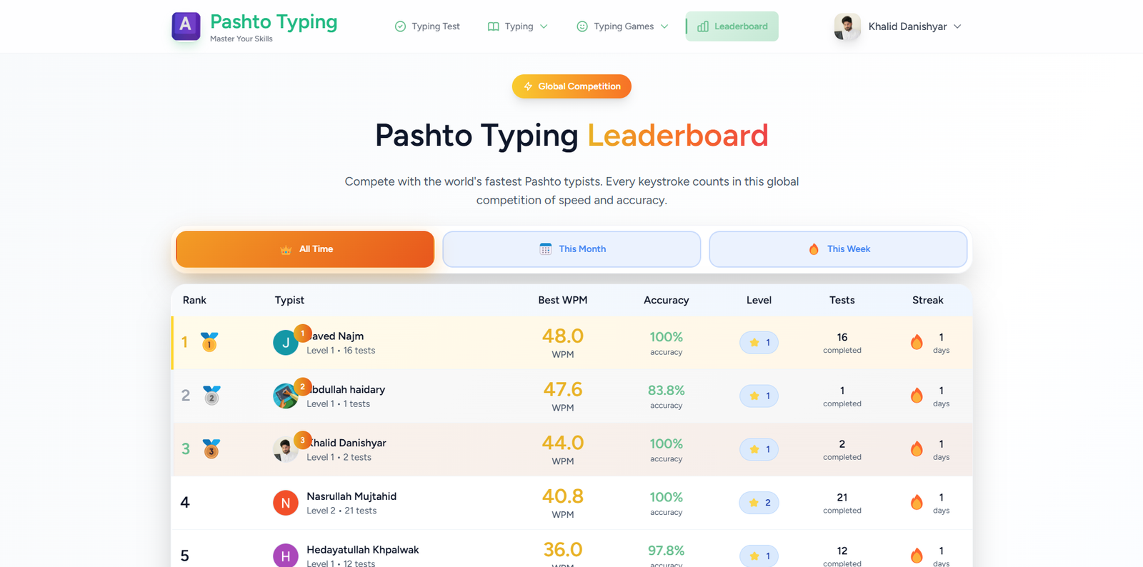 Pashto Typing Leader Board